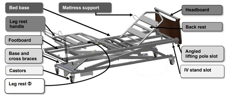 Winncare Aldrys Profiling Bed with Abelia Boards (90cm)