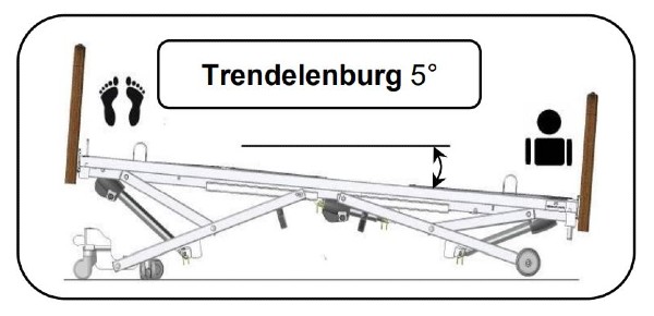 The Winncare Divisys helps with manoeuvres like the Trendelenburg position