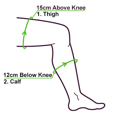 How to take your measurements