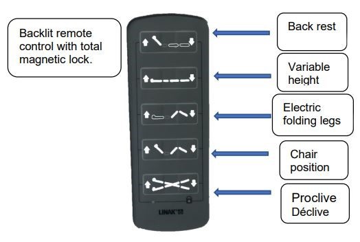 The Winncare Aerys helps patients get comfortable and ready for further treatment