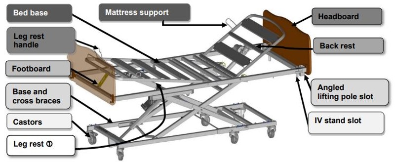 Winncare X'Press beds are comfortable and stylish